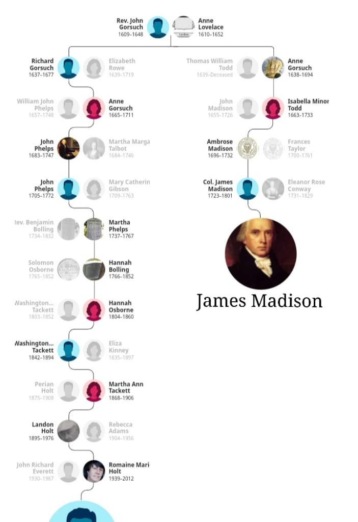 James Madison family tree showing ancestry documentation
