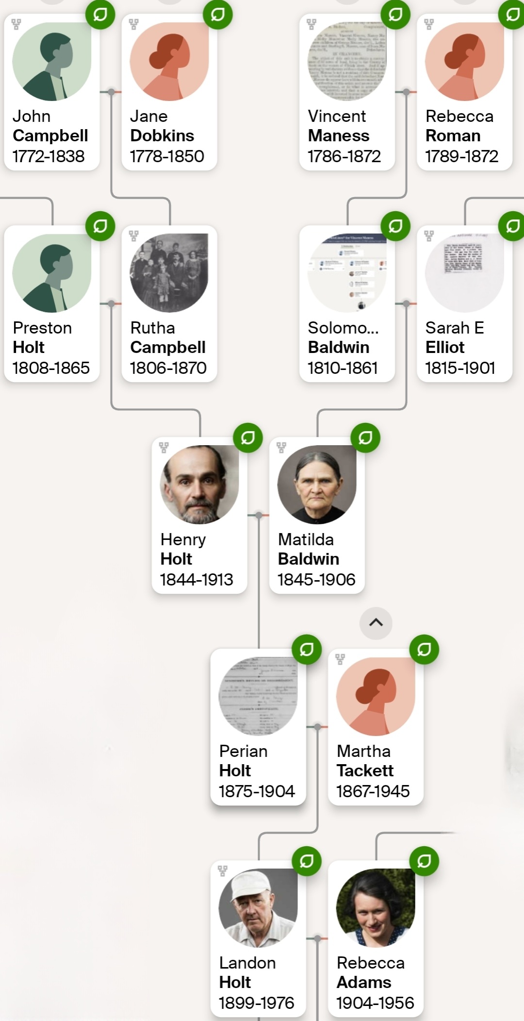 Henry Holt family tree